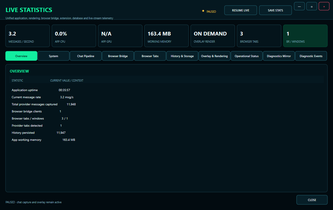 SimpleStreamOverlay v3.0.4 Live Statistics dashboard showing message rate, system and operational metrics